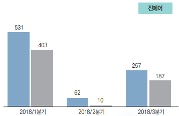 에디터 사진